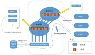 軟件開(kāi)發(fā)的廣闊天地 超越編碼的核心維度